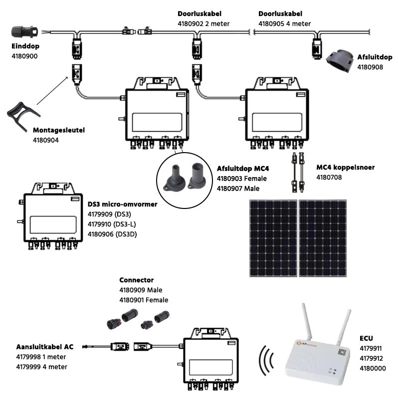 APsystems DS3 - AC Aansluitkabel 2334076135 2 APsystems DS3 - AC Aansluitkabel 2334076135 - Afbeelding 2