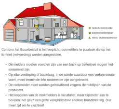 Ei 208 - Koolmonoxidemelder EI208W-3XNL 10 Ei 208 - Koolmonoxidemelder EI208W-3XNL -Huis Beveiliging ei 208 koolmonoxidemelder 4154705 3