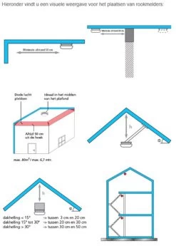 Ei 650 - Rookmelder EI650RF-6XNL -Huis Beveiliging ei 650 rookmelder 4151126 3