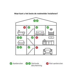 Hombli Smart - Rookmelder HB094 9 Hombli Smart - Rookmelder HB094 -Huis Beveiliging hombli smart rookmelder 4181286 3
