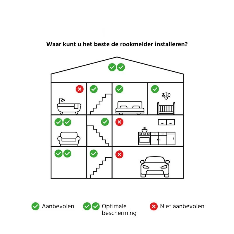 Hombli Smart - Rookmelder HB094 4 Hombli Smart - Rookmelder HB094 - Afbeelding 4