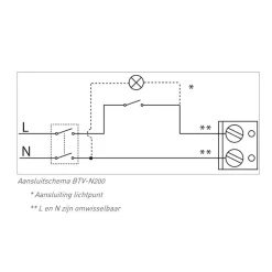 Itho Daalderop BTV N200 - Badkamer-/toiletventilator 53-00350 -Huis Beveiliging itho daalderop btv n200 badkamer toiletventilator 4178294 sfeer 3