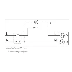 Itho Daalderop BTV SSST - Badkamer-/toiletventilator 53-00355 -Huis Beveiliging itho daalderop btv ssst badkamer toiletventilator 4178261 sfeer 3