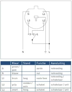 Itho Daalderop CVE-S ECO - Woonhuisventilator 03-00403 -Huis Beveiliging itho daalderop cve s eco woonhuisventilator 4168160 1